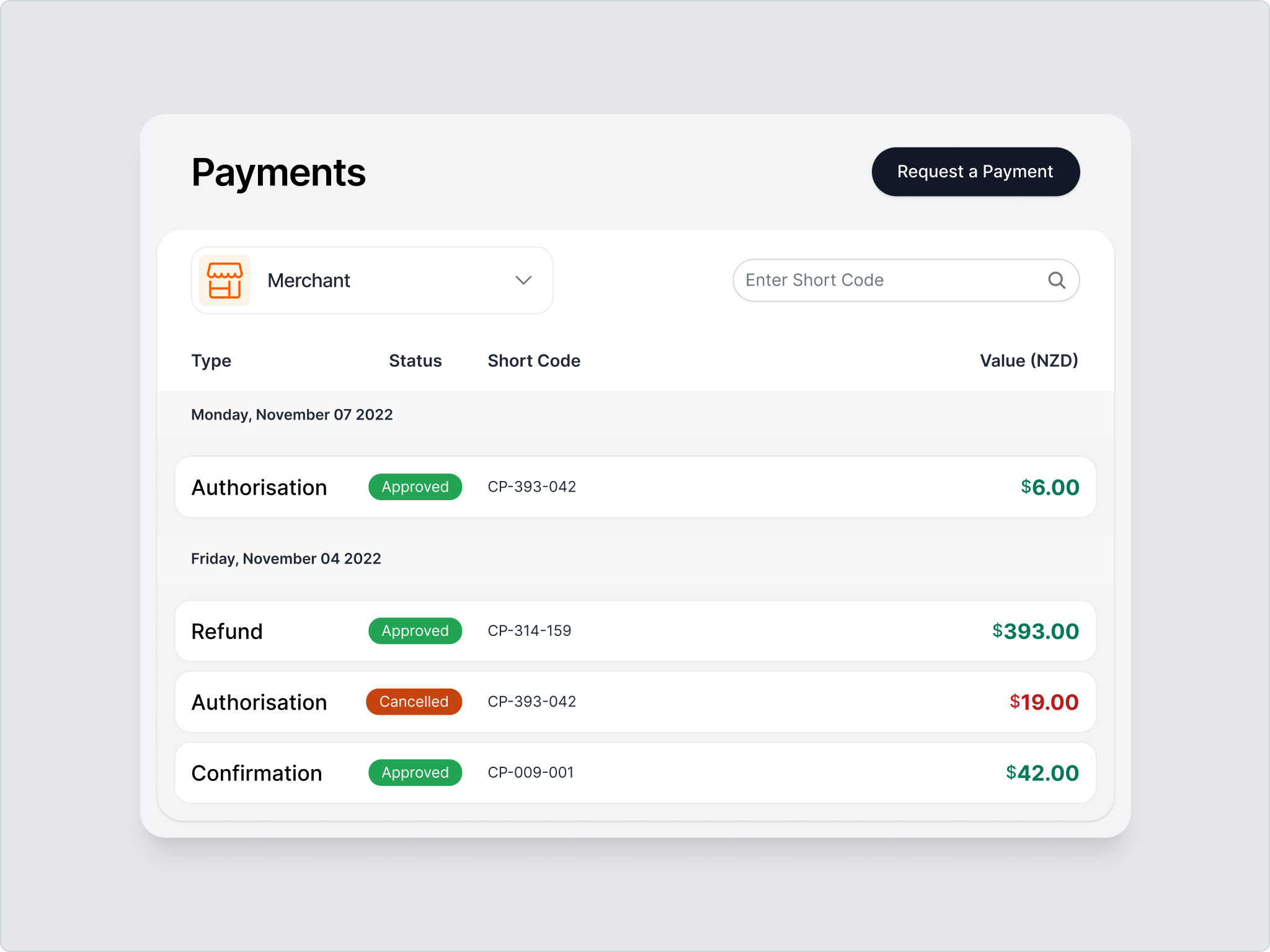 Summary of payments on the Centrapay business portal